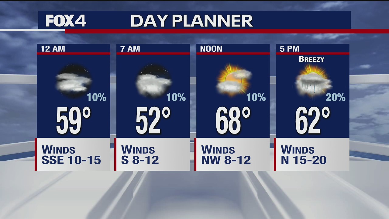 March 4 overnight forecast