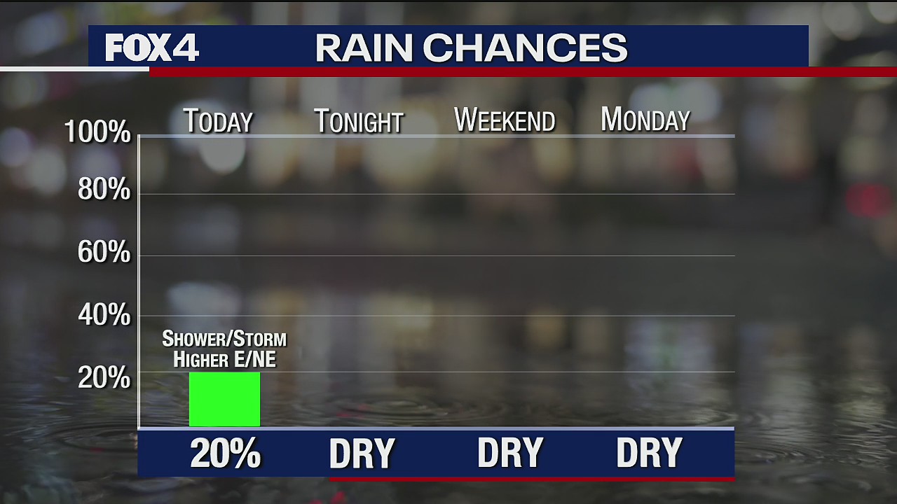 March 5 morning forecast