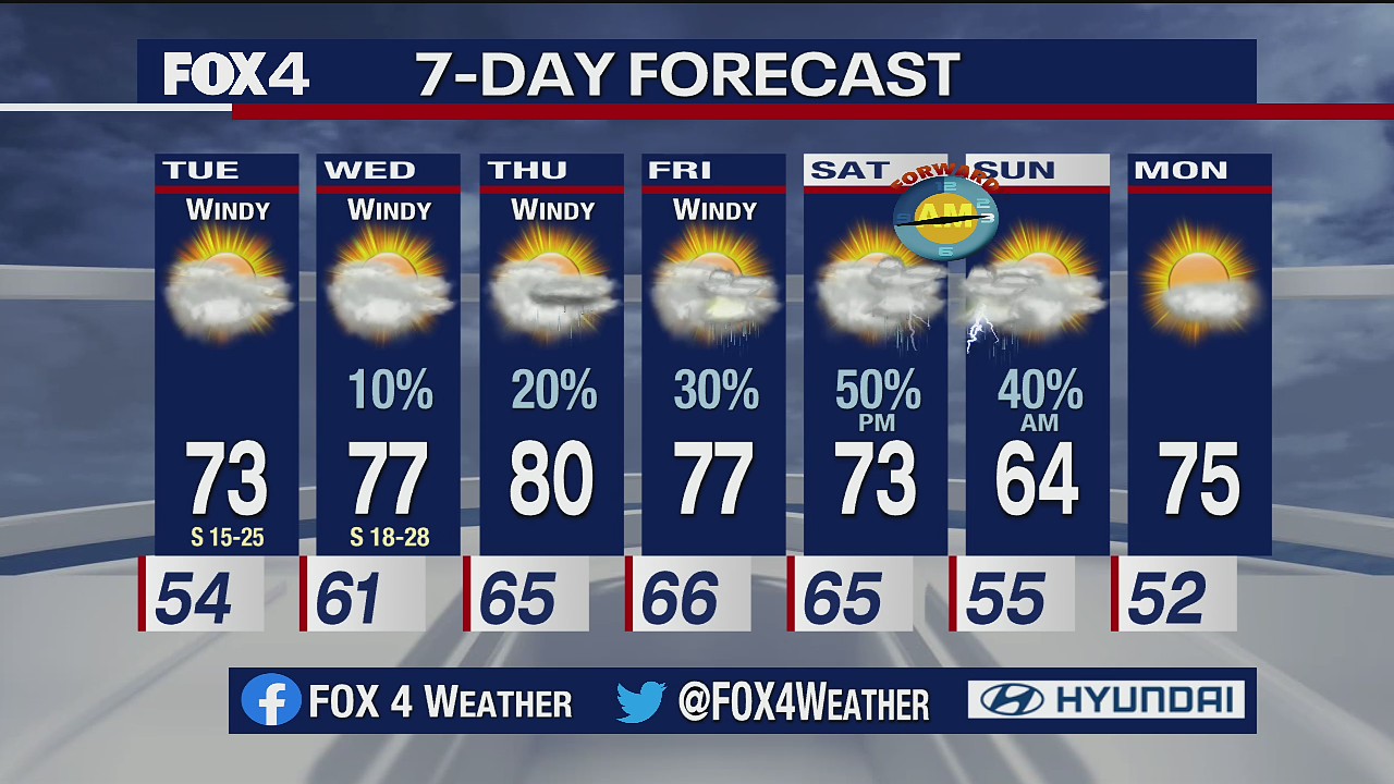 March 8 evening forecast