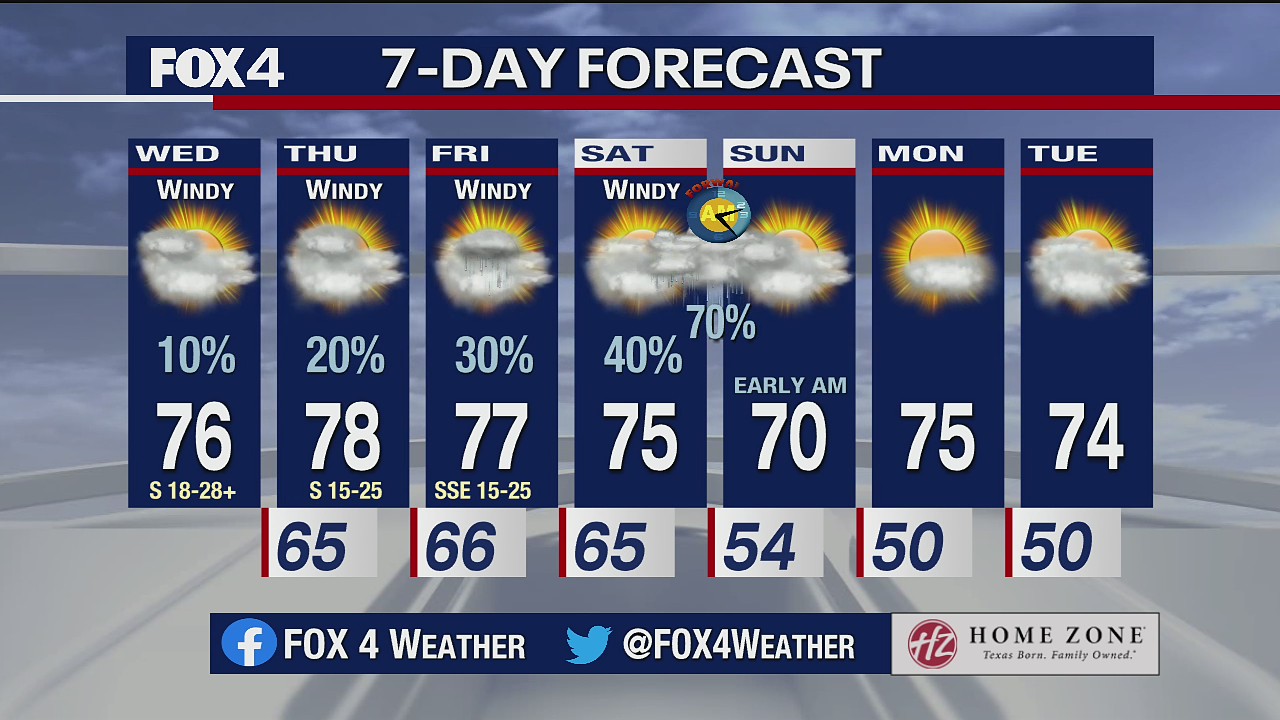 March 10 morning forecast