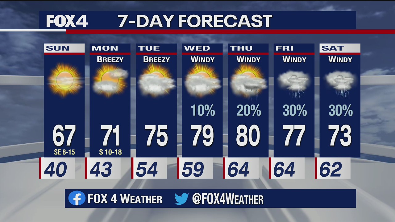 March 6 Weather Forecast