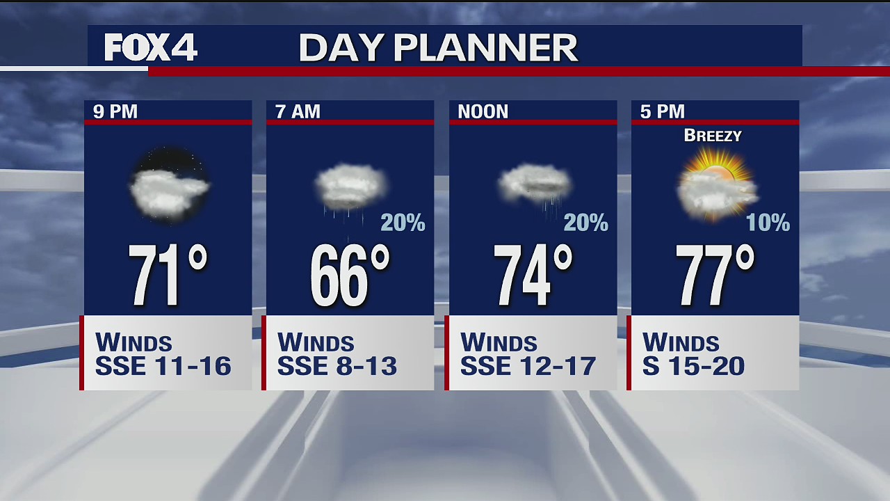March 11th Evening Forecast