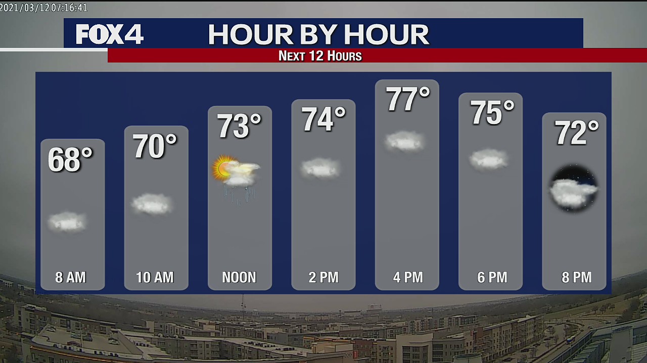 March 12, 2021 weather