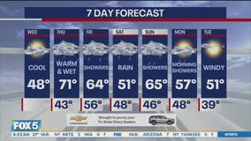 NYC weather forecast