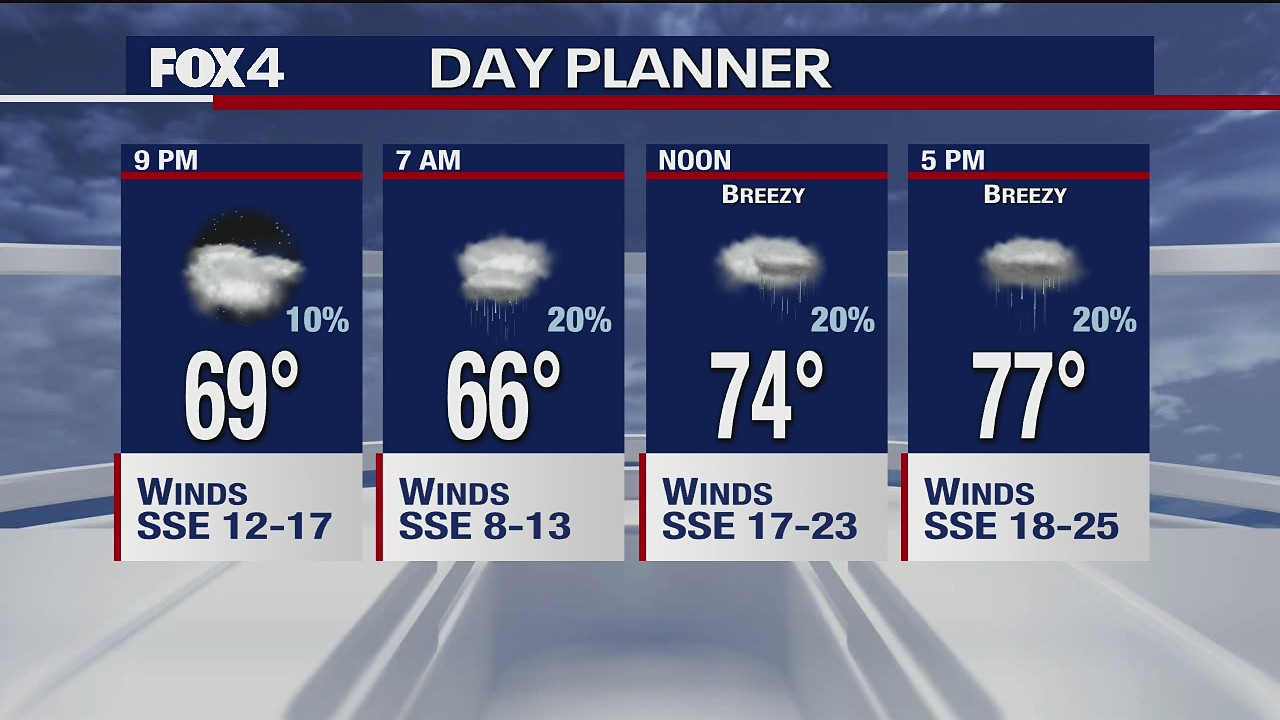 March 12 evening forecast