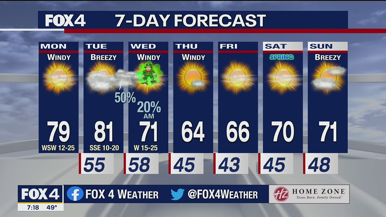 March 15, 2021 forecast