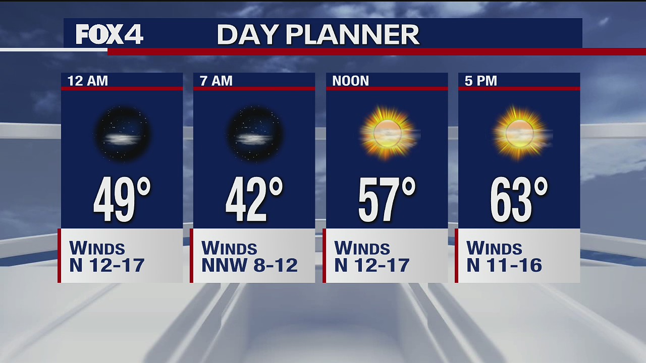 March 19 evening forecast