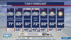 NYC weather forecast