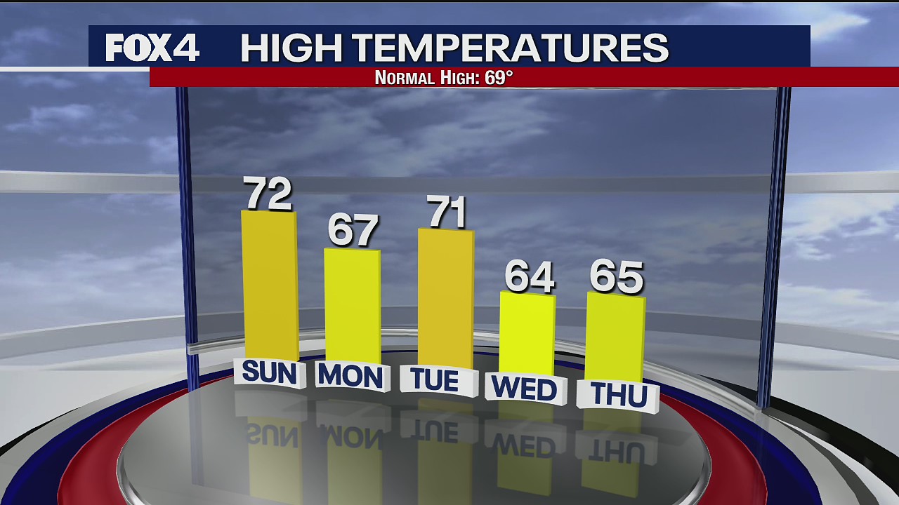 March 20 Weather Forecast