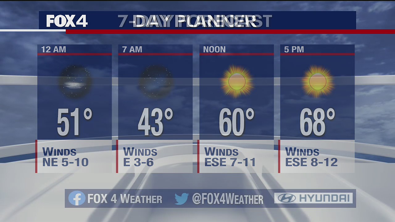 March 19 overnight forecast