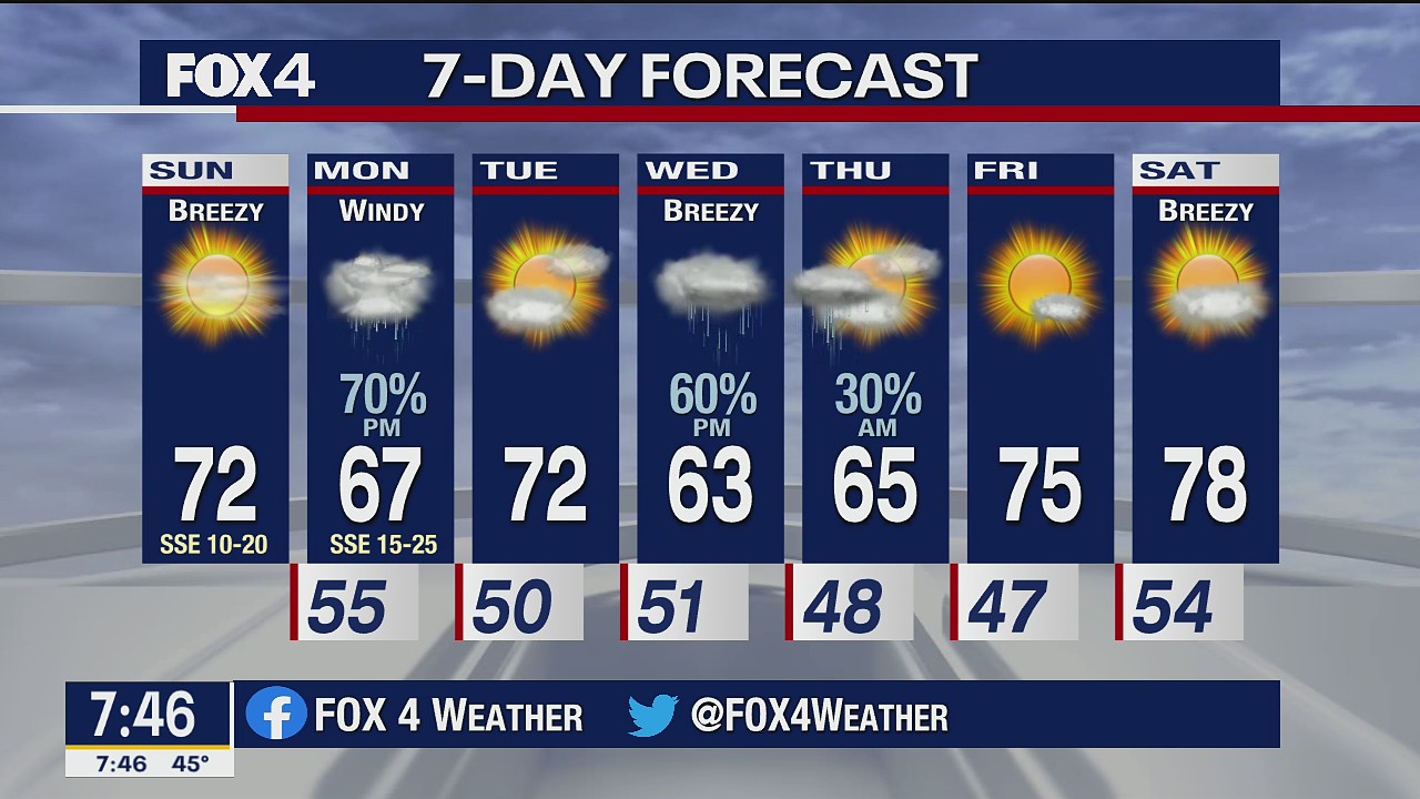 March 21 Weather Forecast