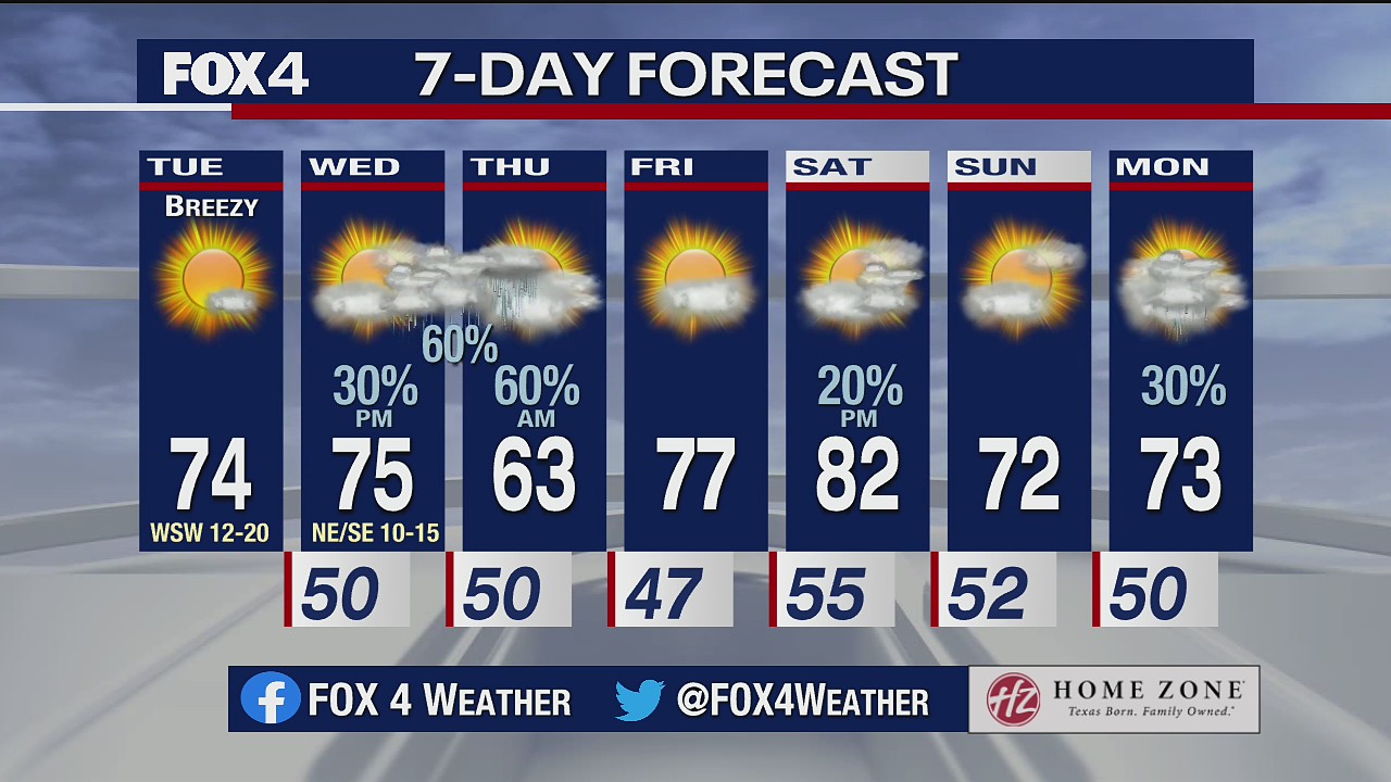 March 23 morning forecast
