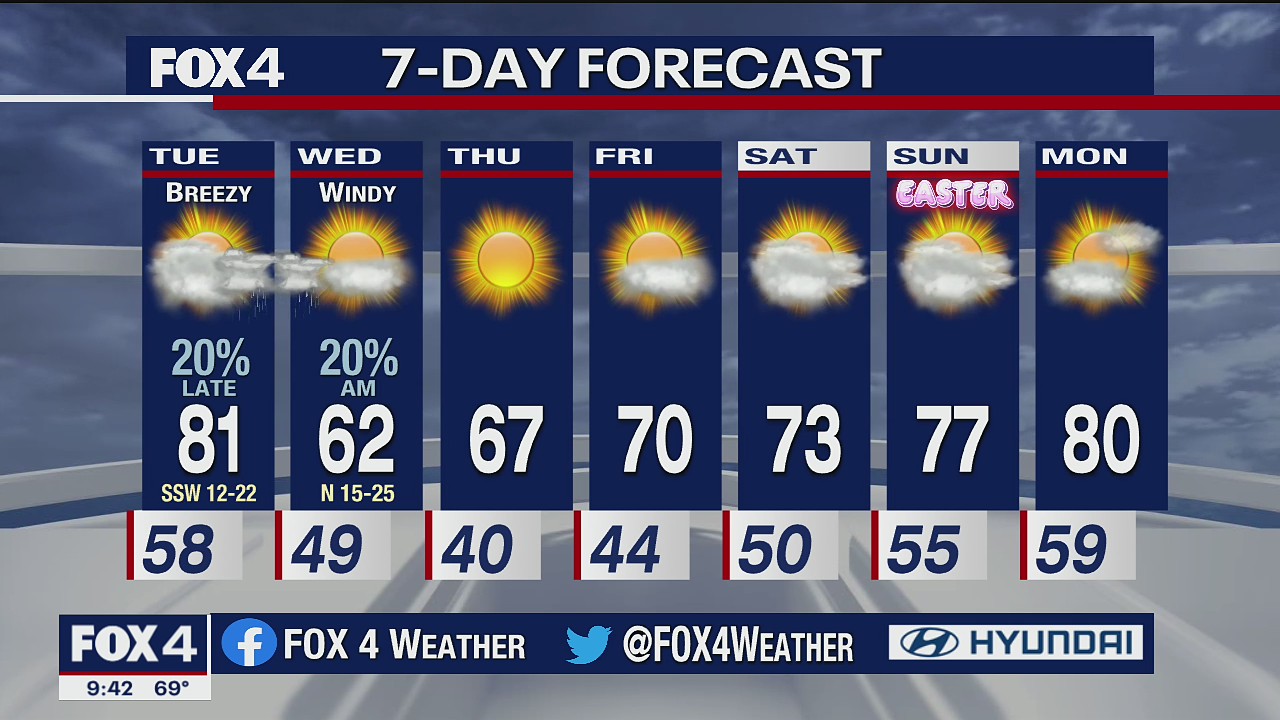 March 29 overnight forecast