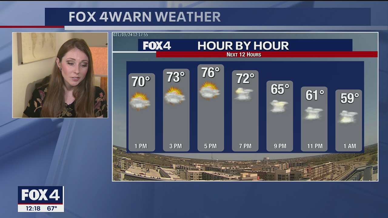 March 24 Midday Forecast