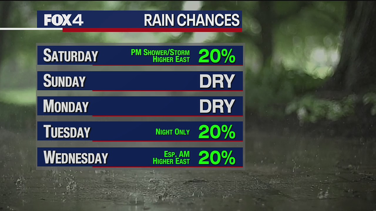 March 26th Overnight Forecast