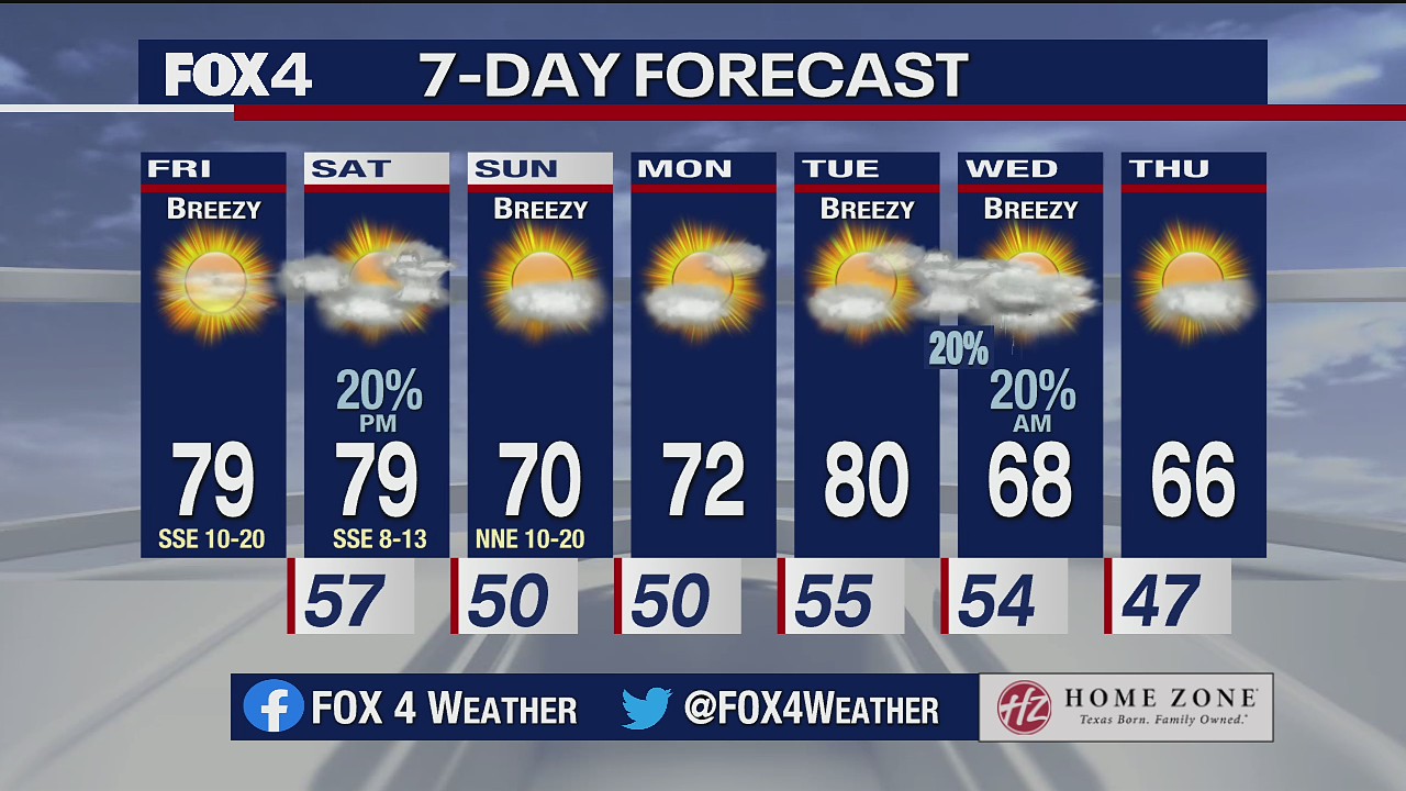 March 26 morning forecast