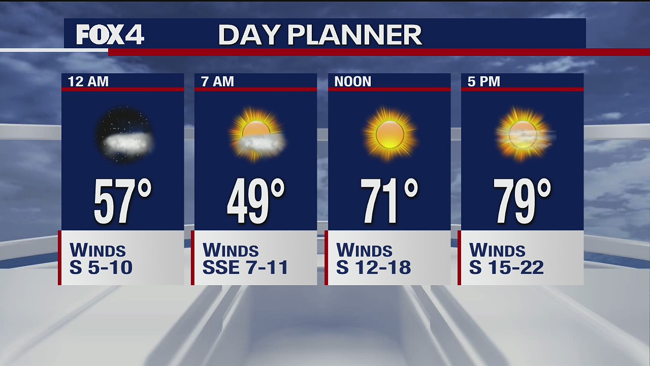 March 25 overnight forecast