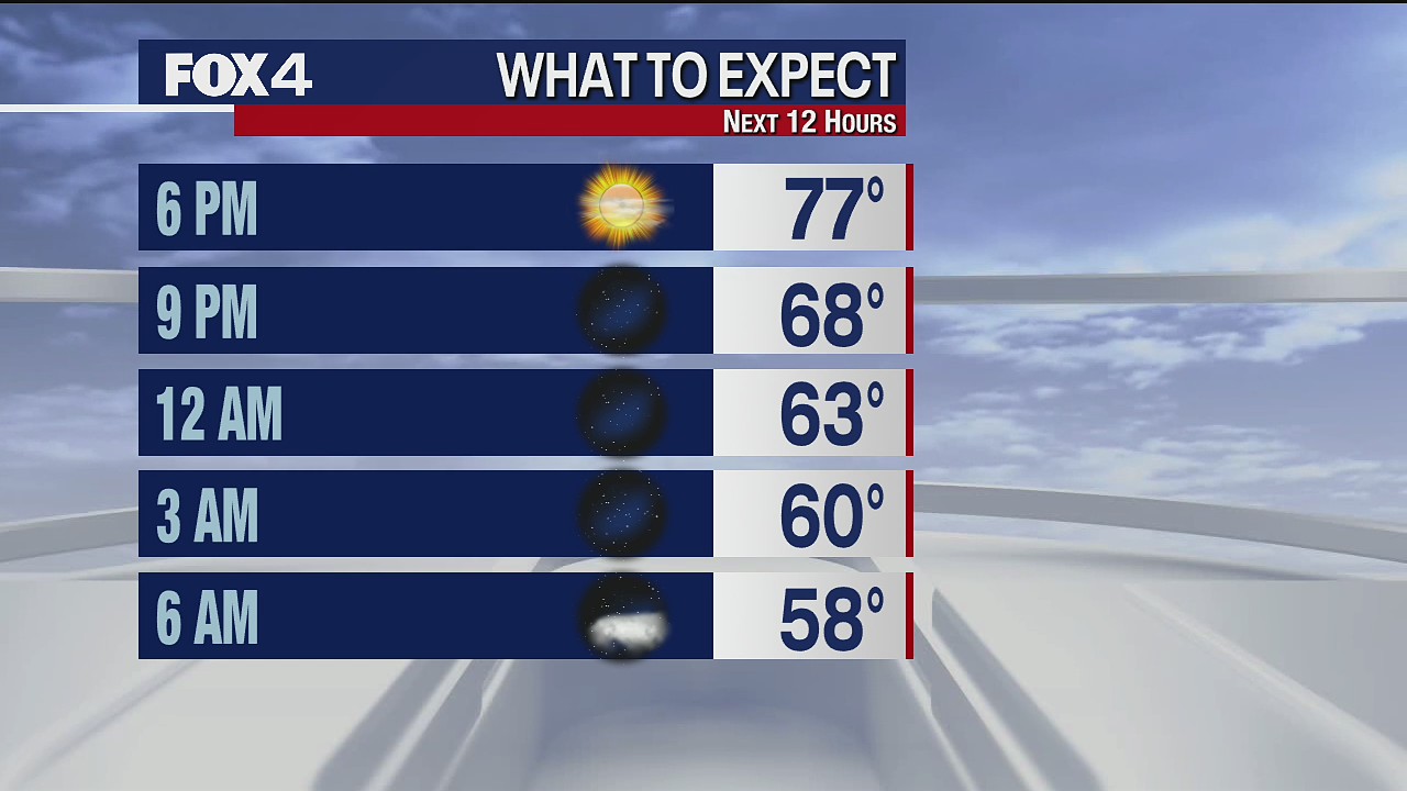 March 26th Evening Forecast