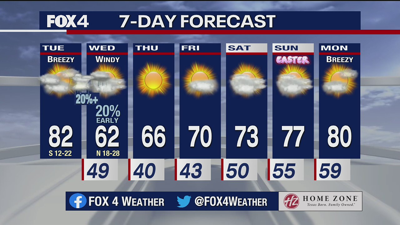 March 30 morning forecast