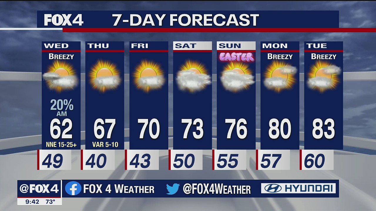 March 30 overnight forecast