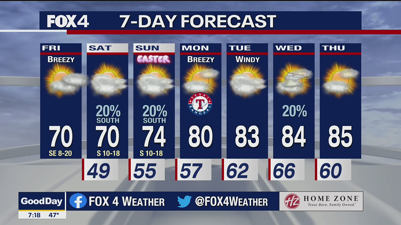 April 2 morning forecast