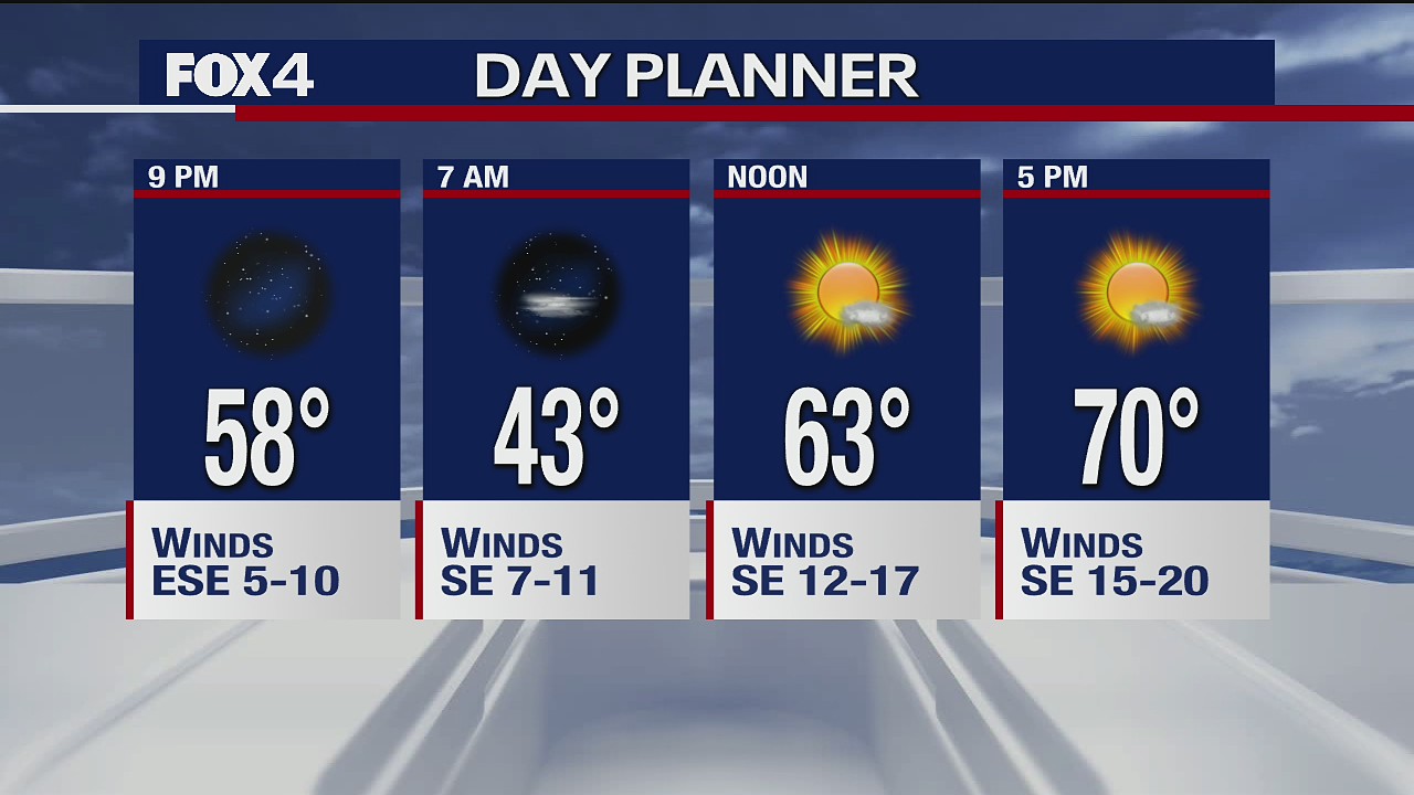 April 1 evening forecast