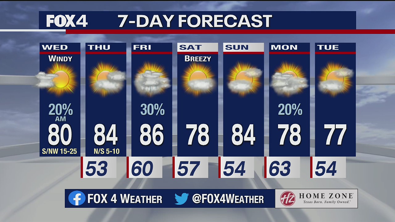 April 7 morning forecast