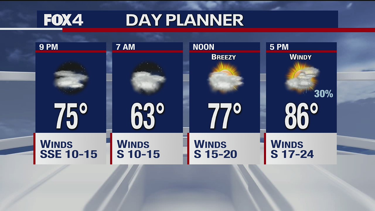 April 8 evening forecast