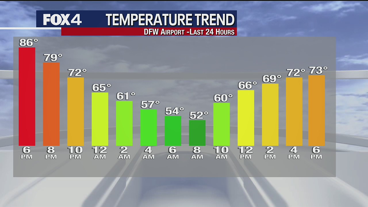 April 10th Weather Forecast