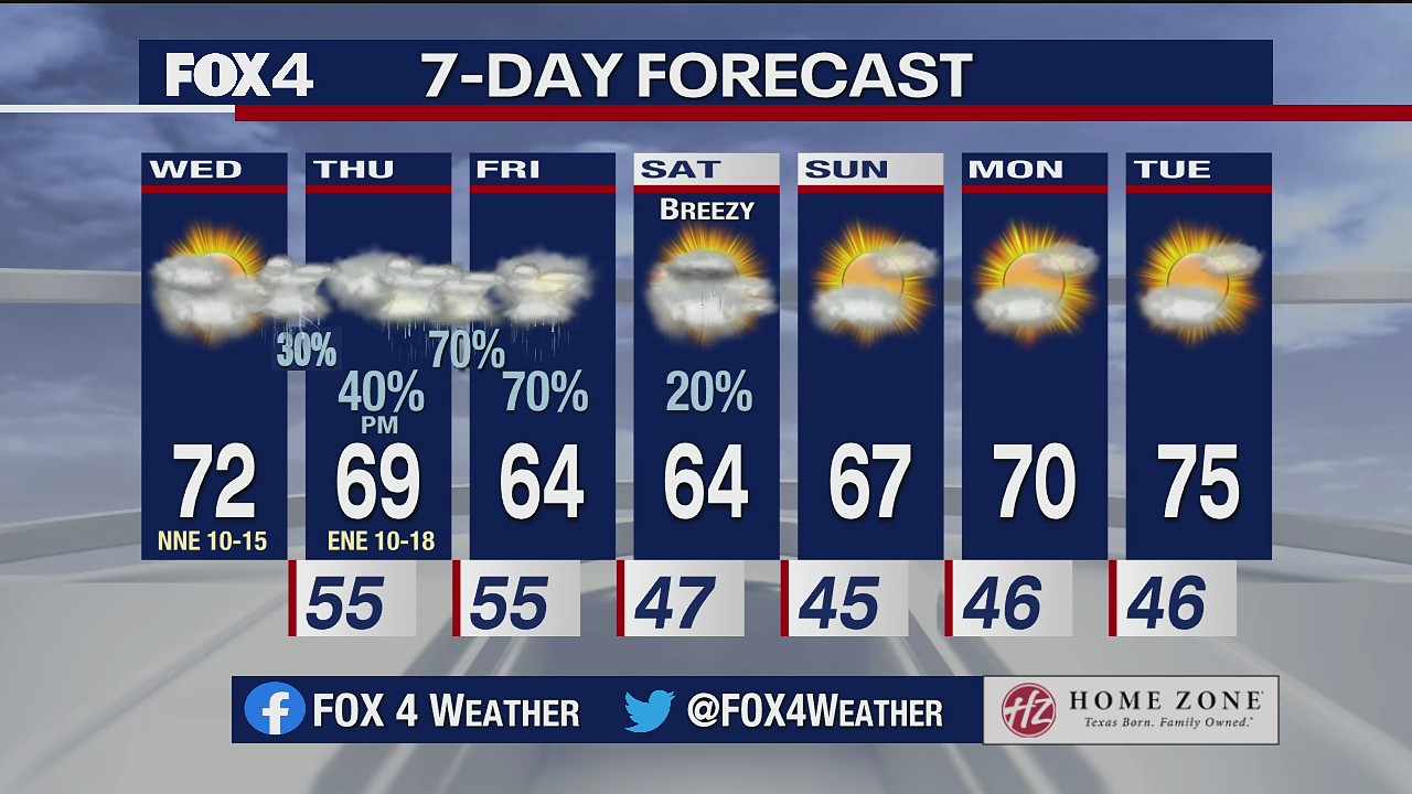 April 14 morning forecast
