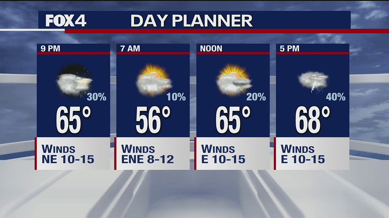 April 14 evening forecast