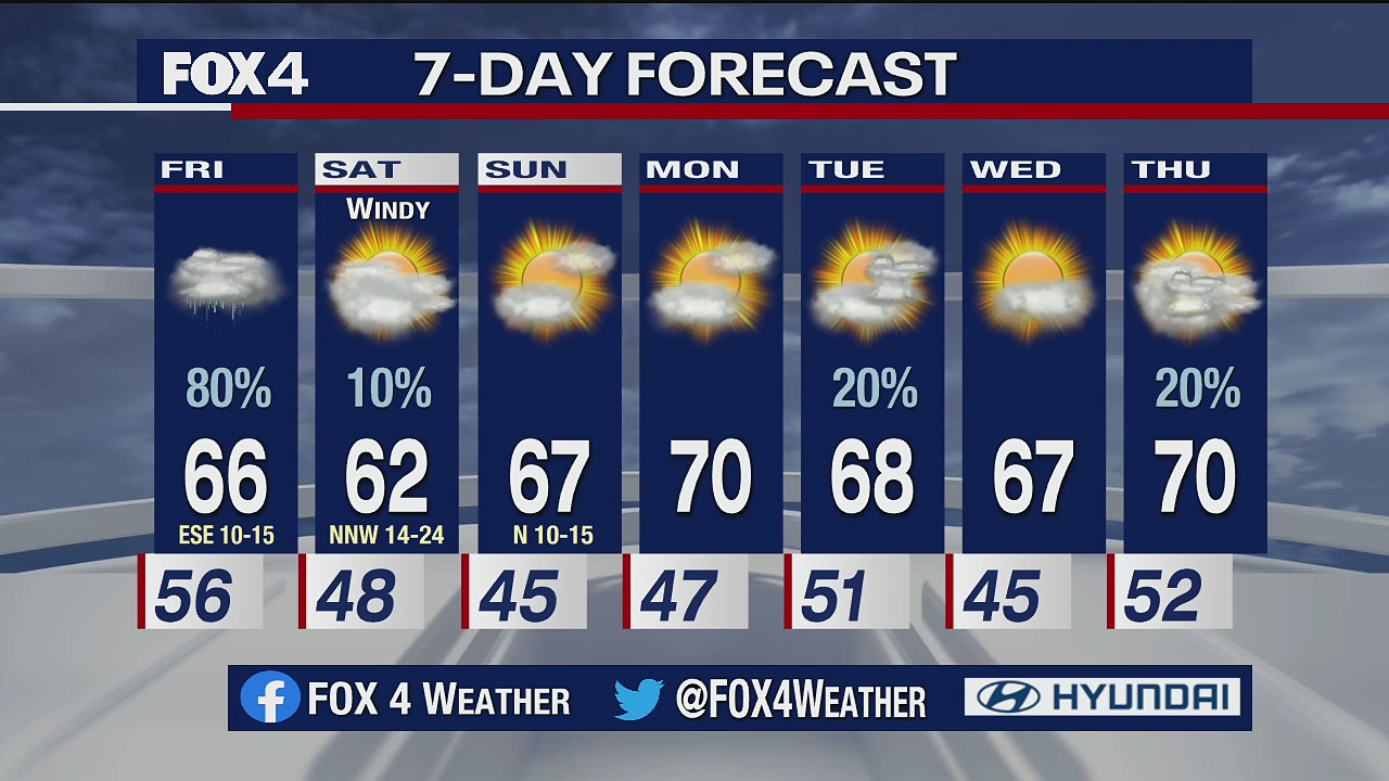 April 15 overnight forecast