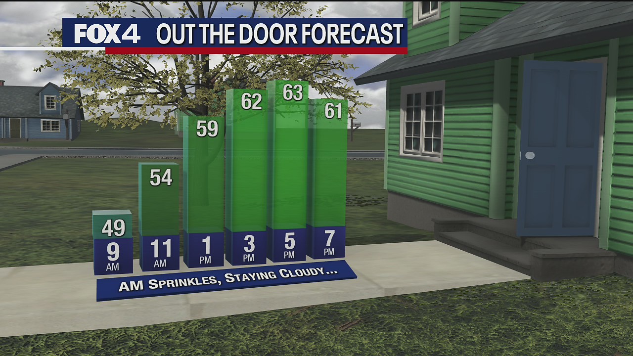 April 17th Weather Forecast