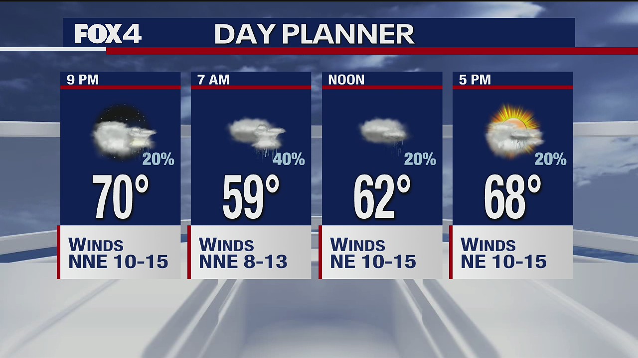 April 13 evening forecast