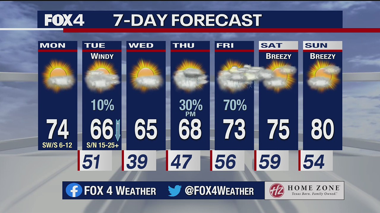 April 19 morning forecast