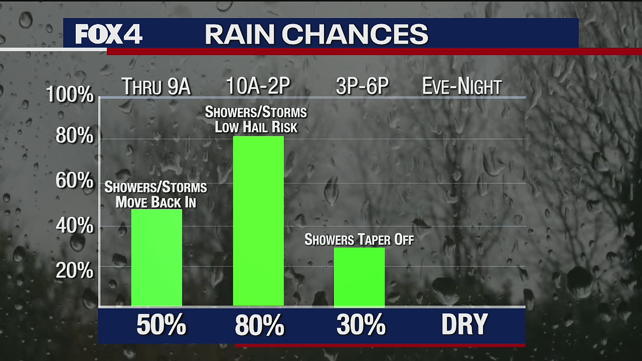 April 16 morning forecast