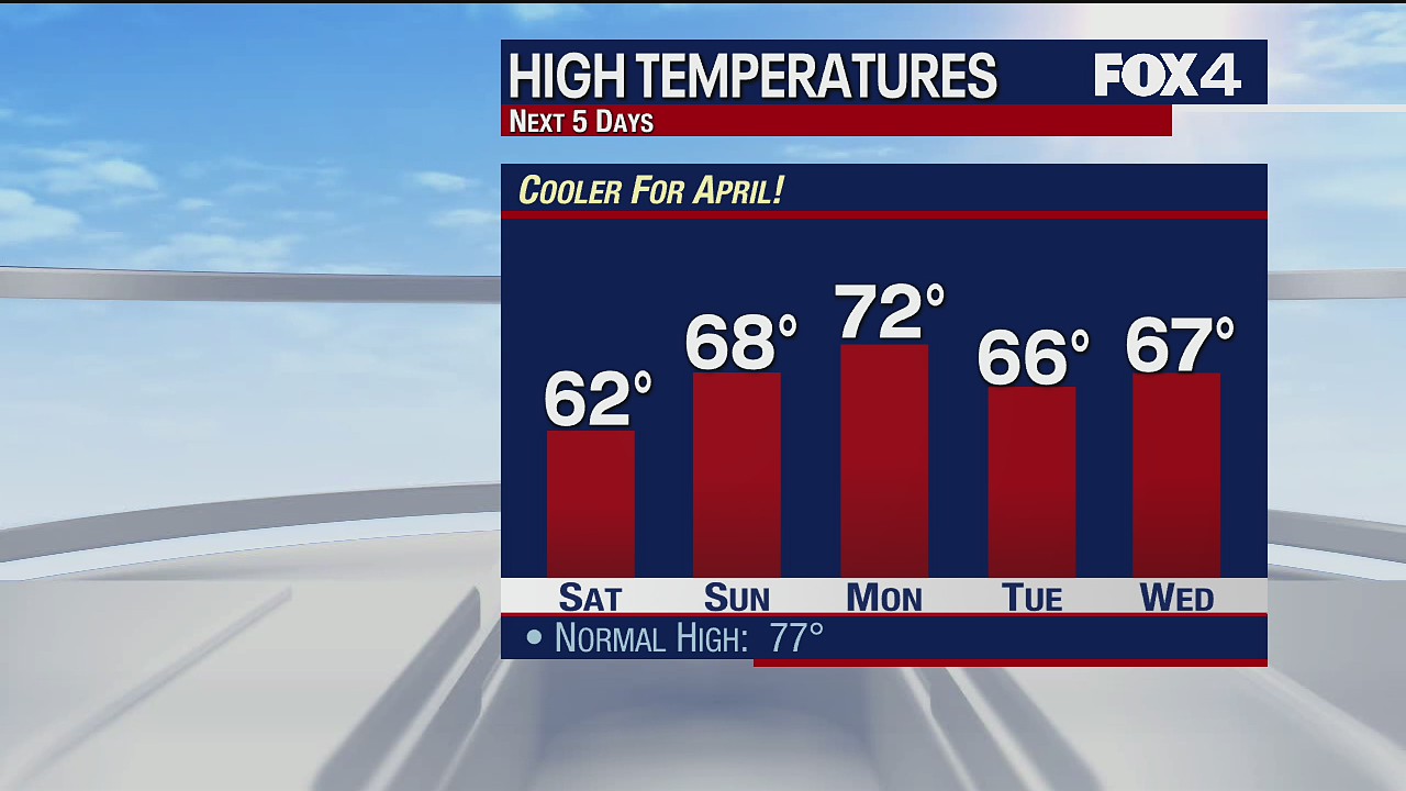 April 16th Overnight Forecast