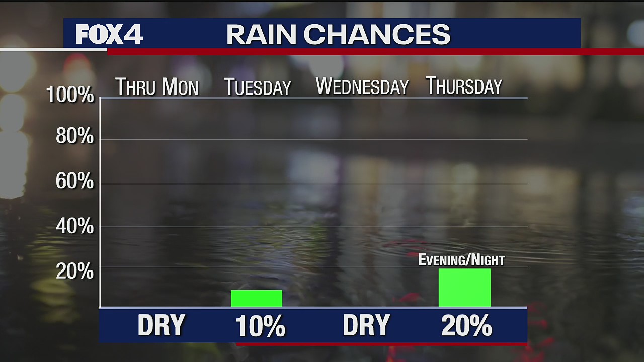 April 18th Weather Forecast