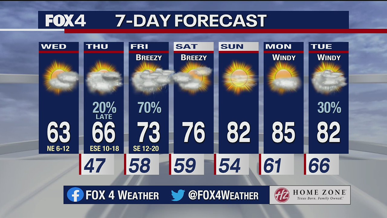 April 21 morning forecast