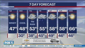 NYC weather forecast
