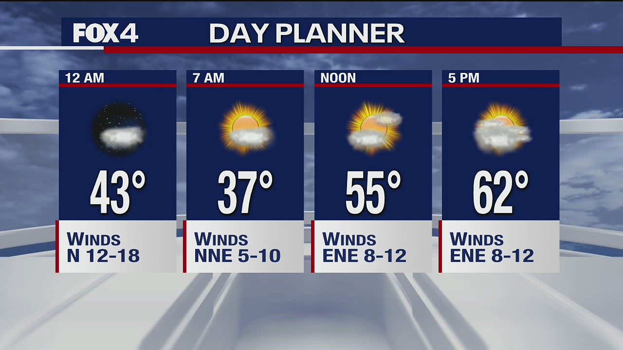 April 20 overnight forecast