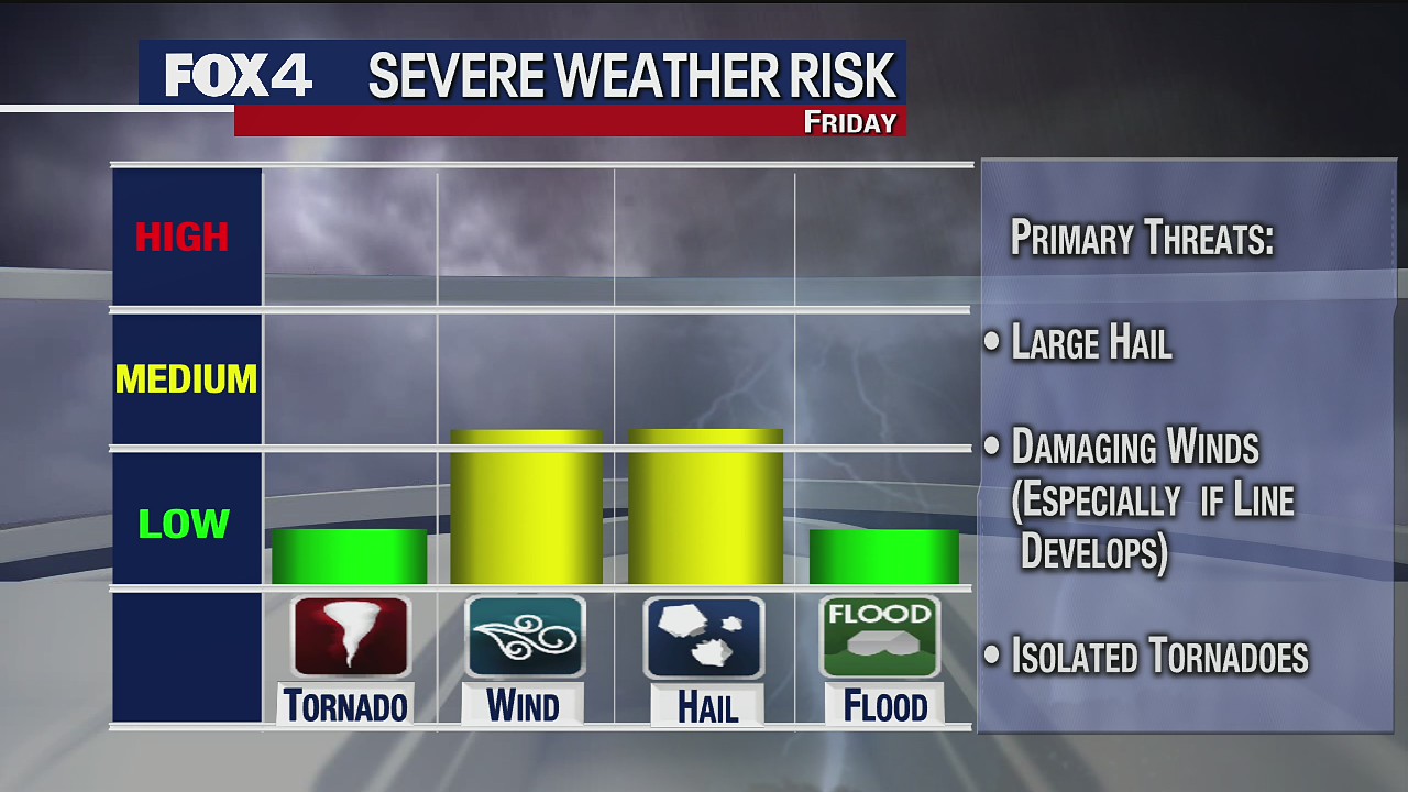 April 21 overnight forecast