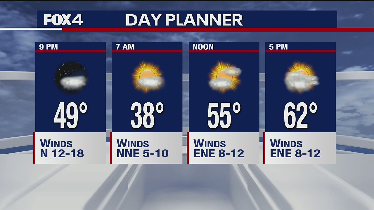 April 20 evening forecast