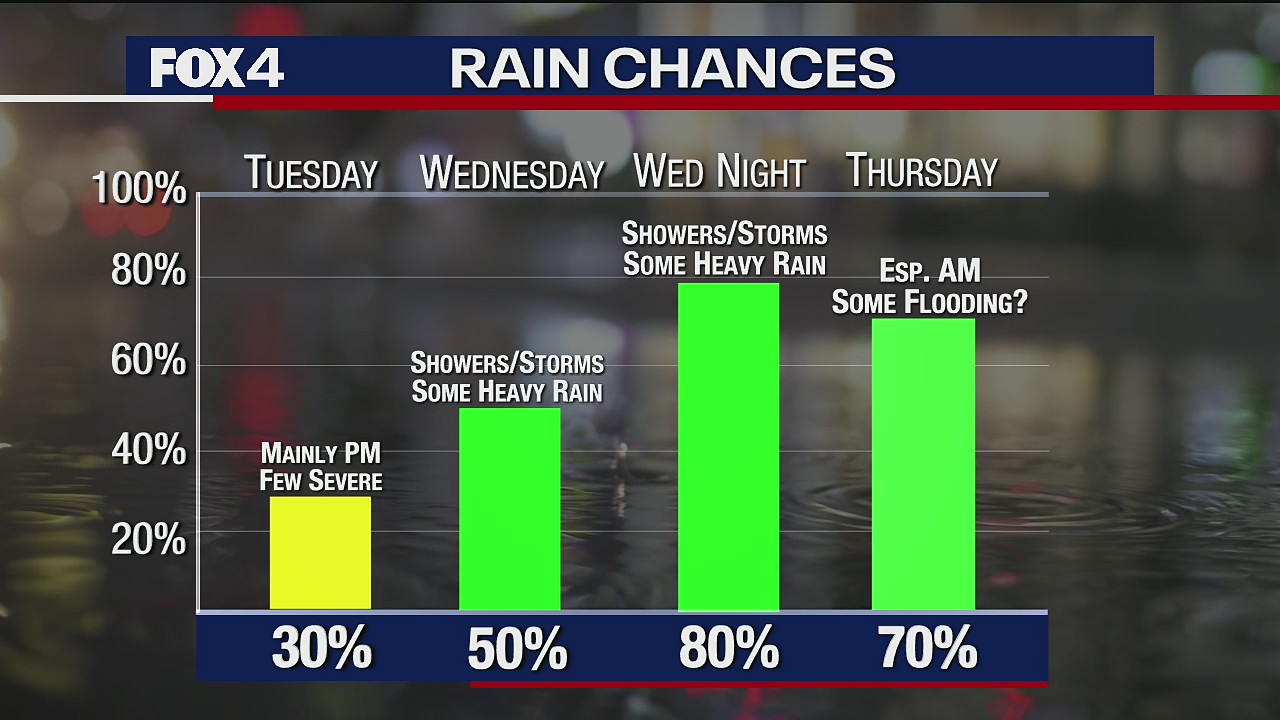 April 26 evening forecast