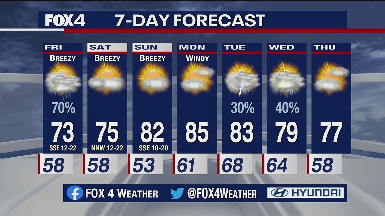 April 22 overnight forecast