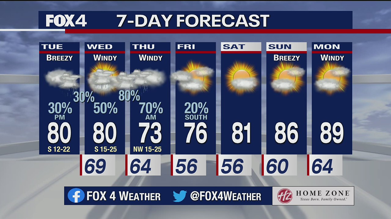 April 27 morning forecast