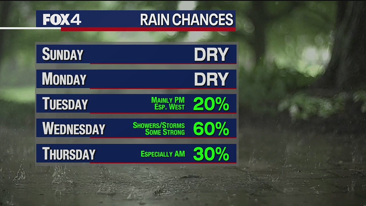 April 24th Weather Forecast