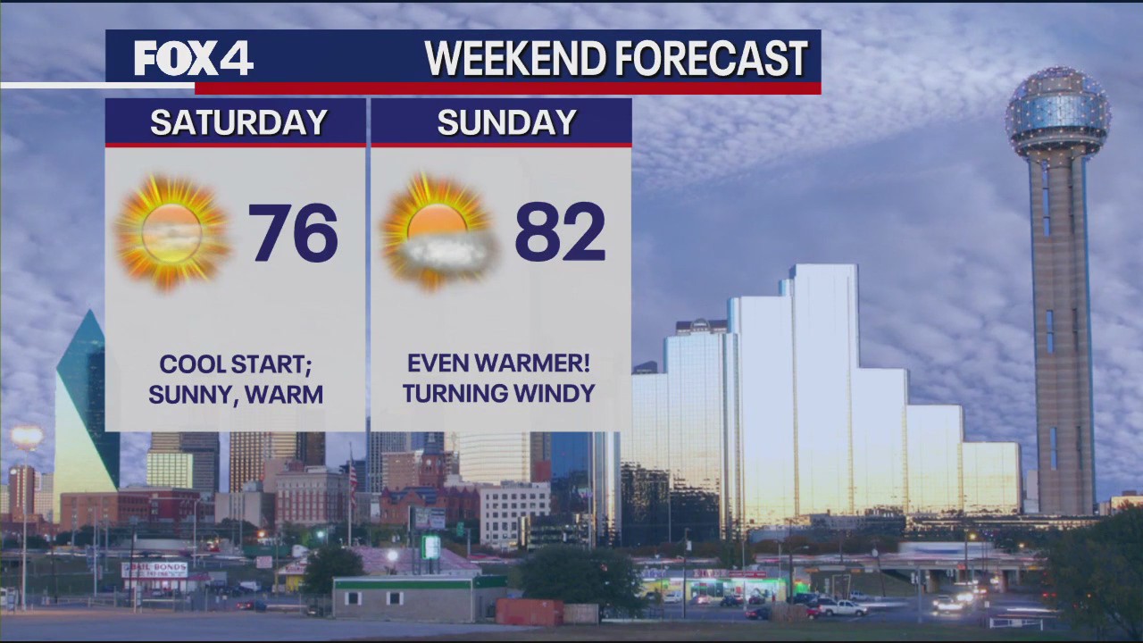 February 24th Weather Forecast