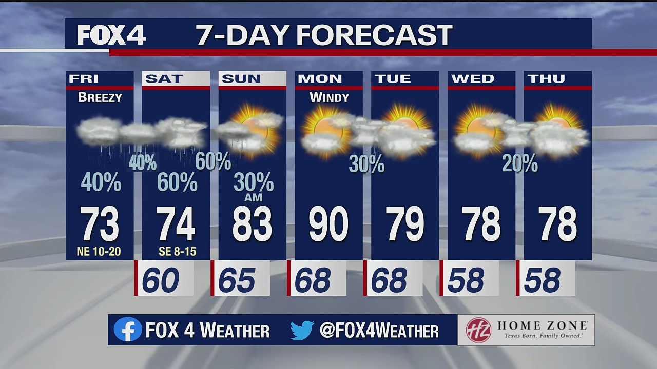 April 30 morning forecast