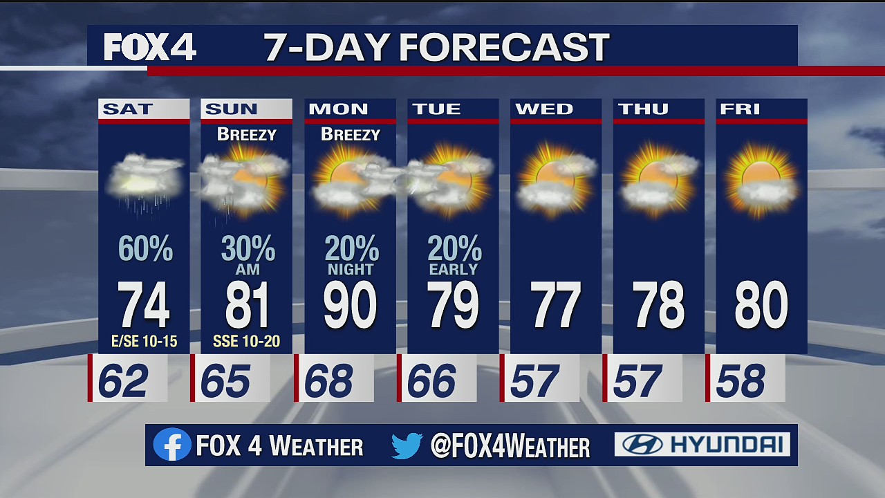 April 30 evening forecast